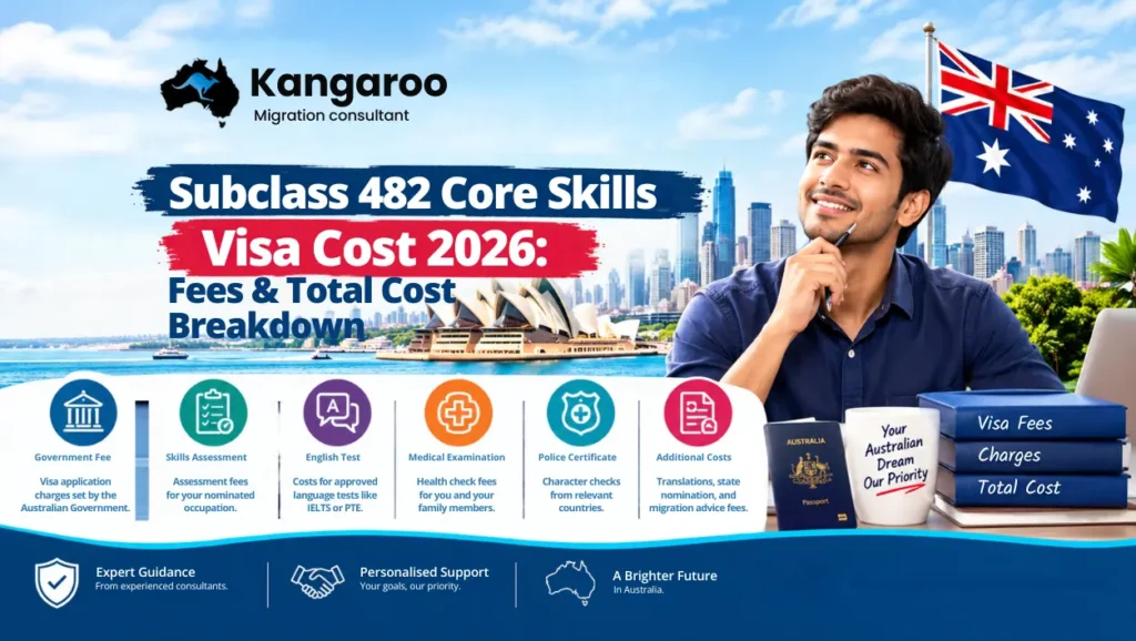Subclass 482 Core Skills Visa cost